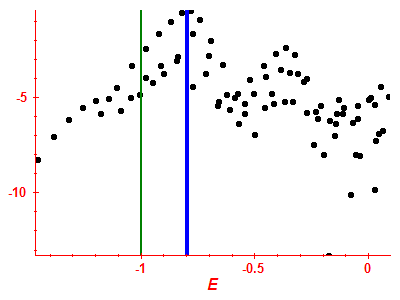 Strength function log